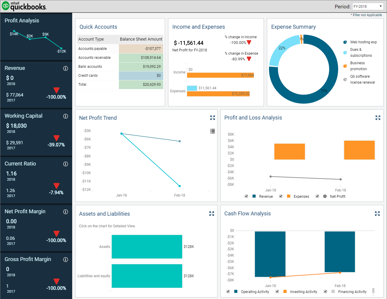 YUJAA: QuickBooks Analytics