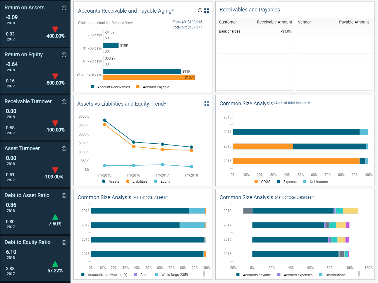 YUJAA: QuickBooks Analytics