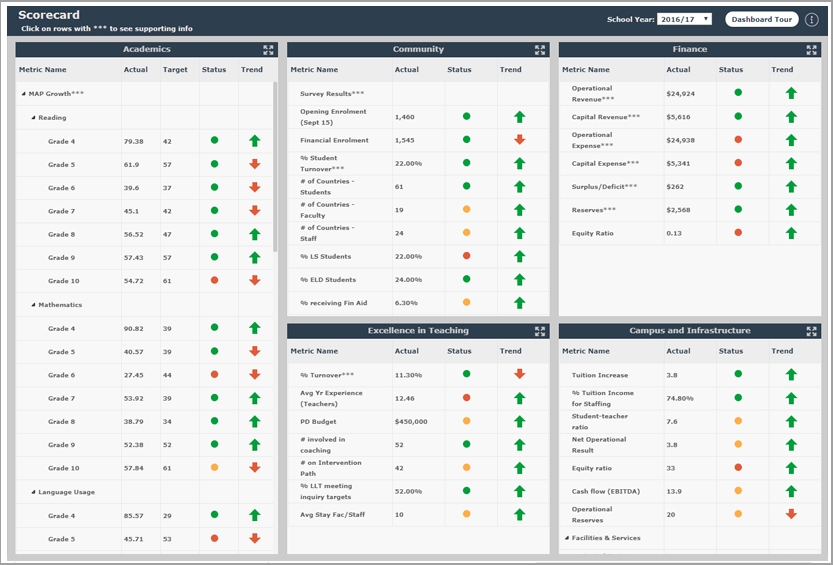 Yujaa: Education Analytics Solution