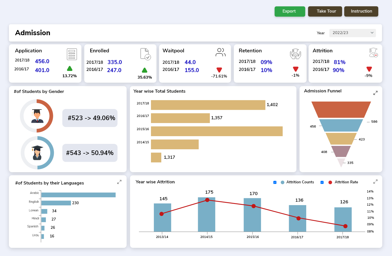 Benchmarking Analysis