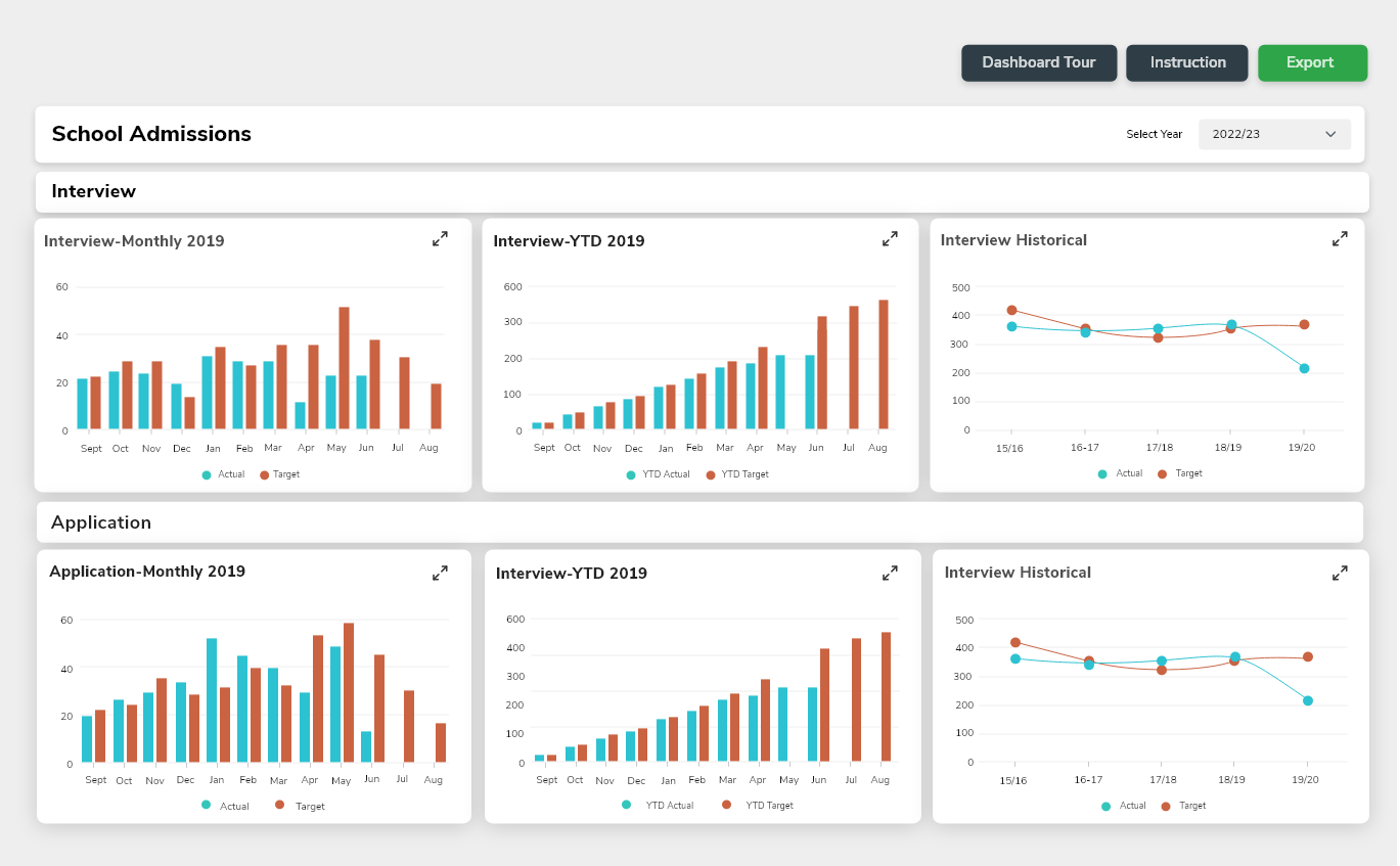 Benchmarking Analysis