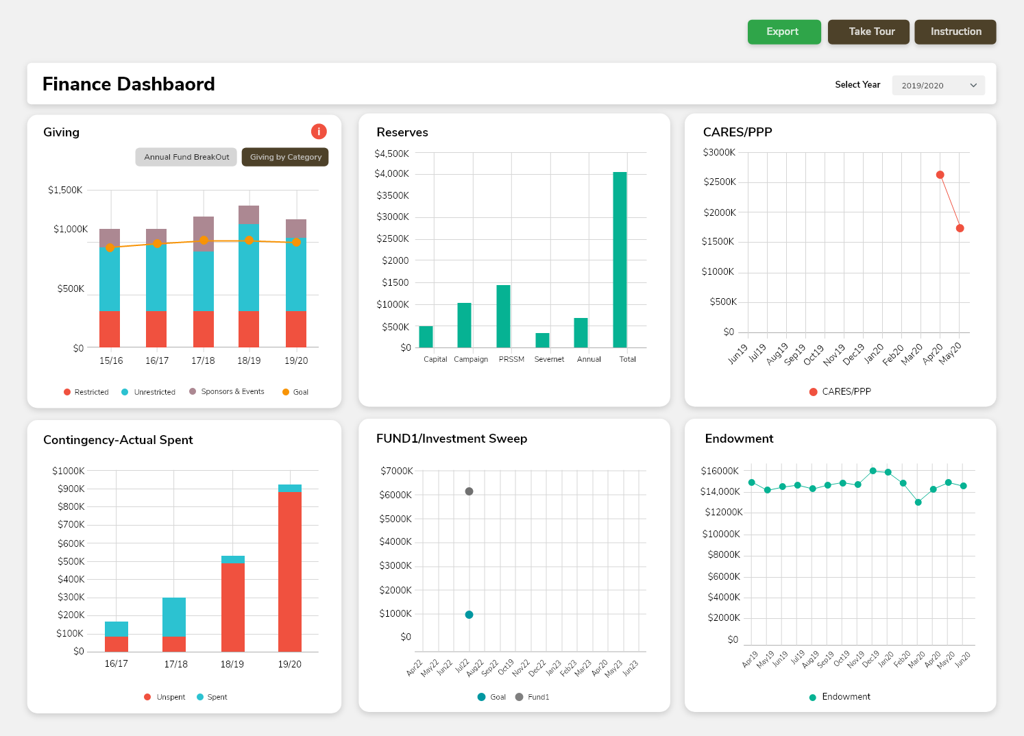 Benchmarking Analysis