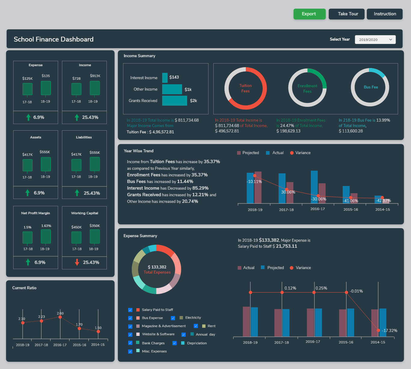 Student Profile Solution