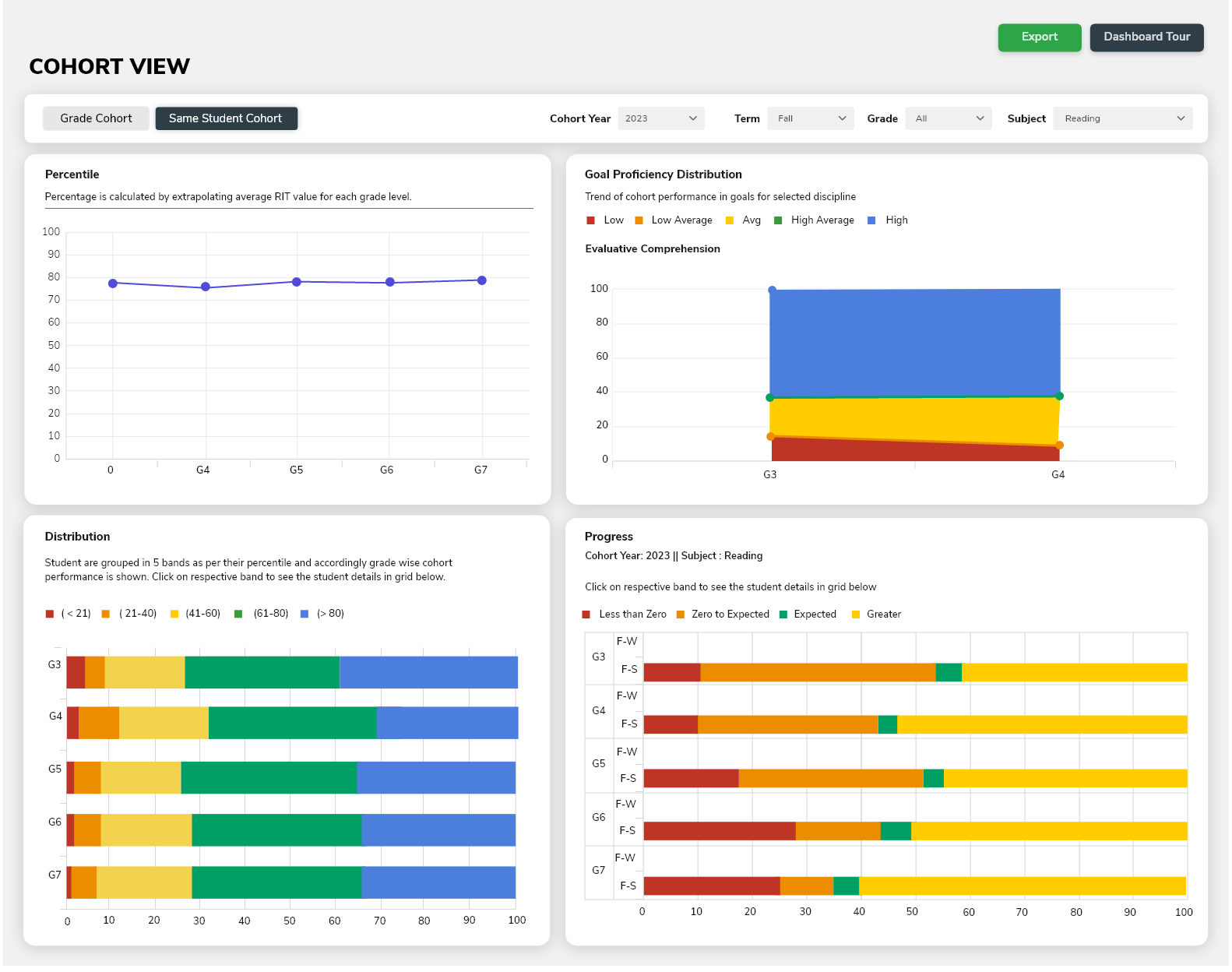 Benchmarking Analysis