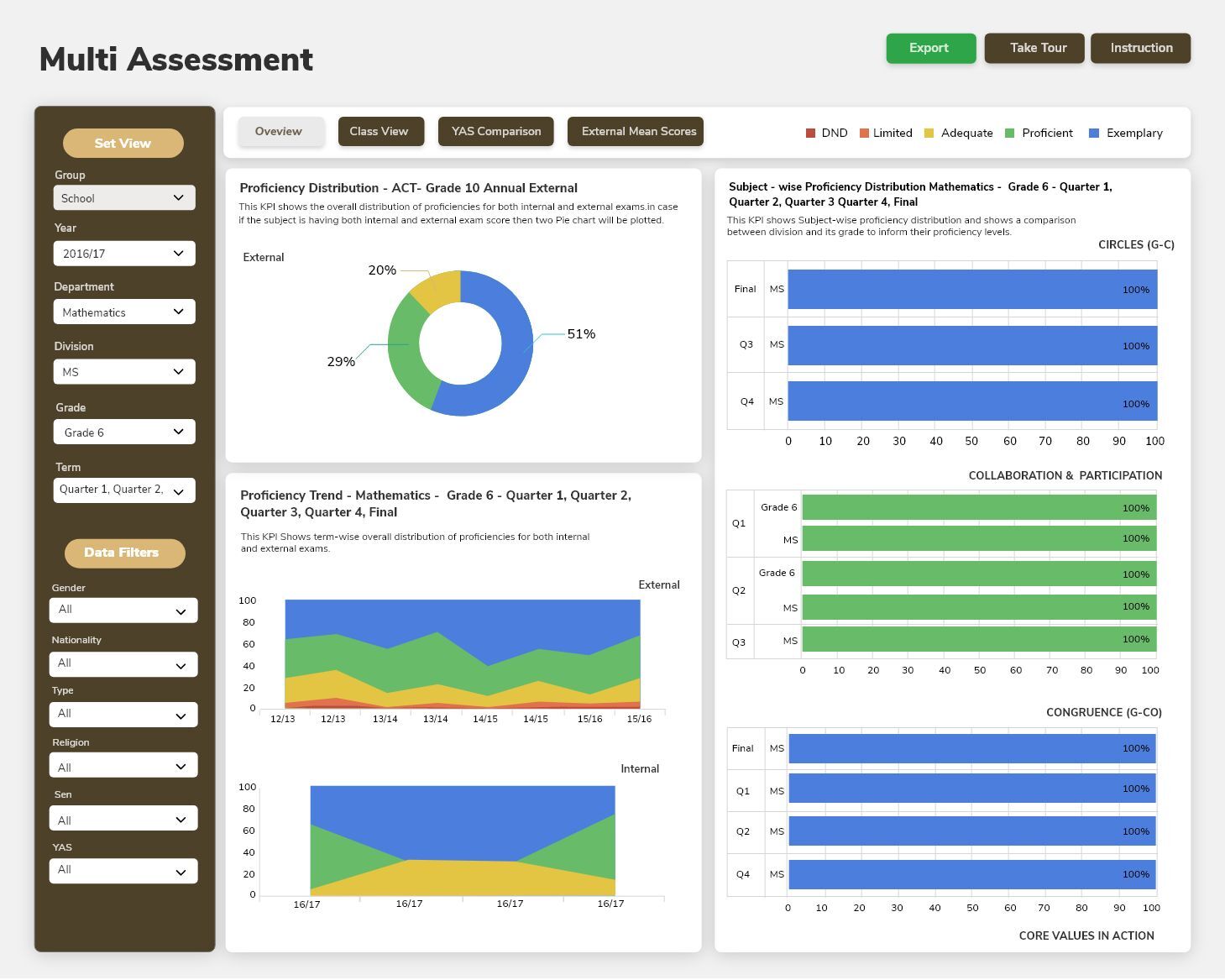 Benchmarking Analysis