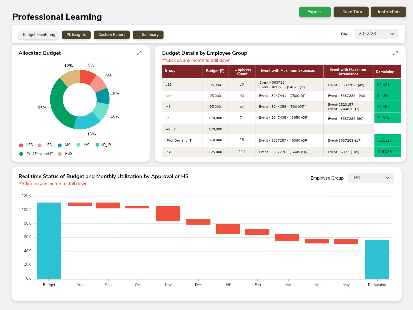 Student Profile Solution