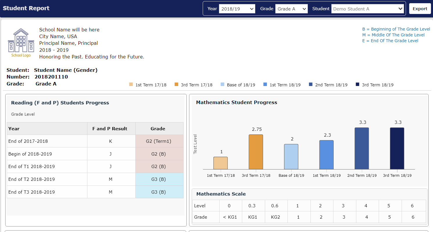 Benchmarking Analysis