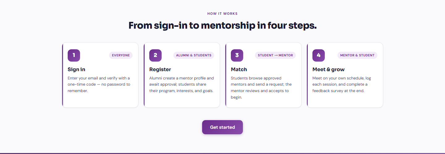 How it works section