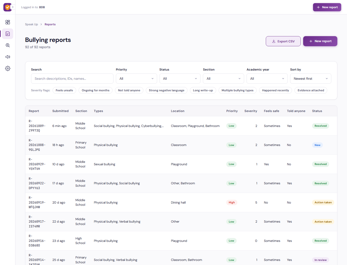Bullying Reports