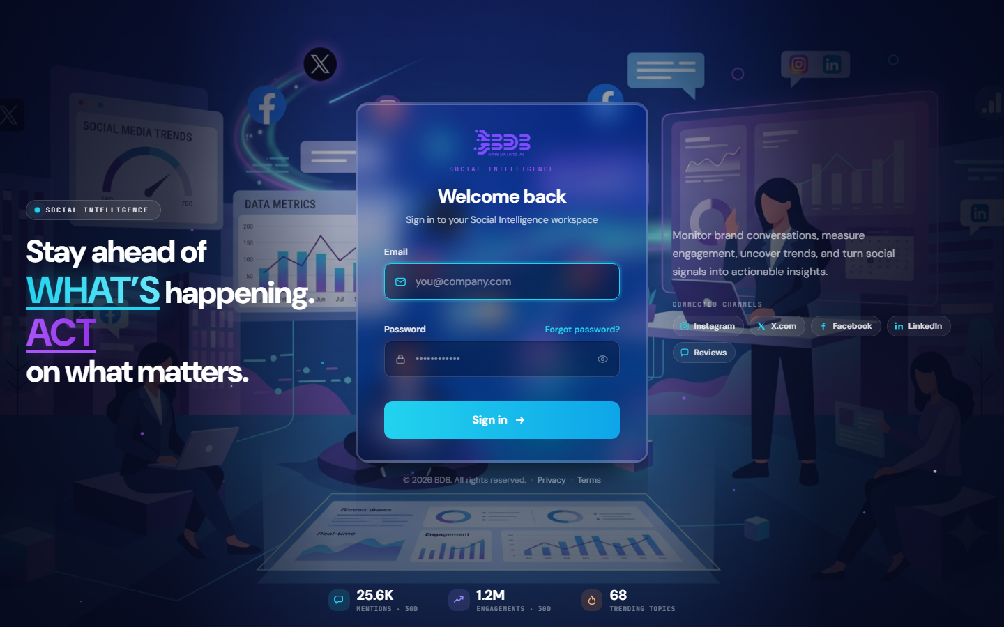 Social Listening Analytics landing page