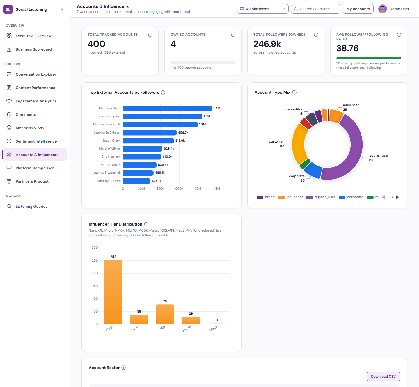 Accounts & Influencers