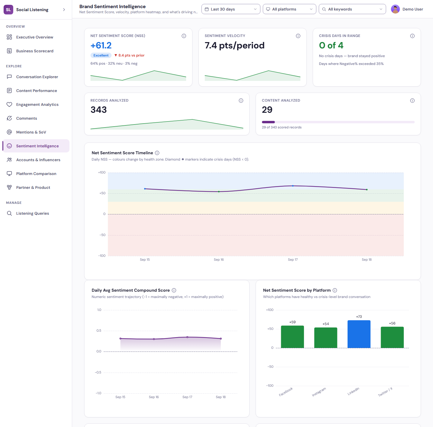 Sentiment Intelligence