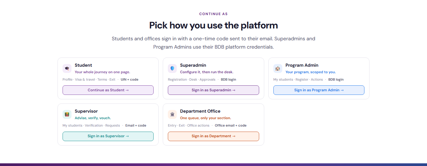 Role-Based Entry