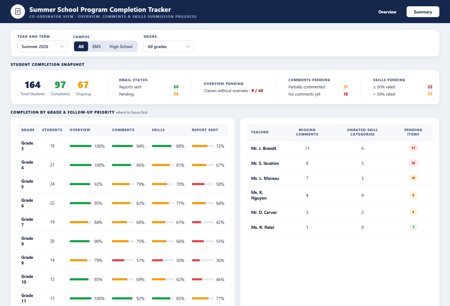 Summer School Program landing page